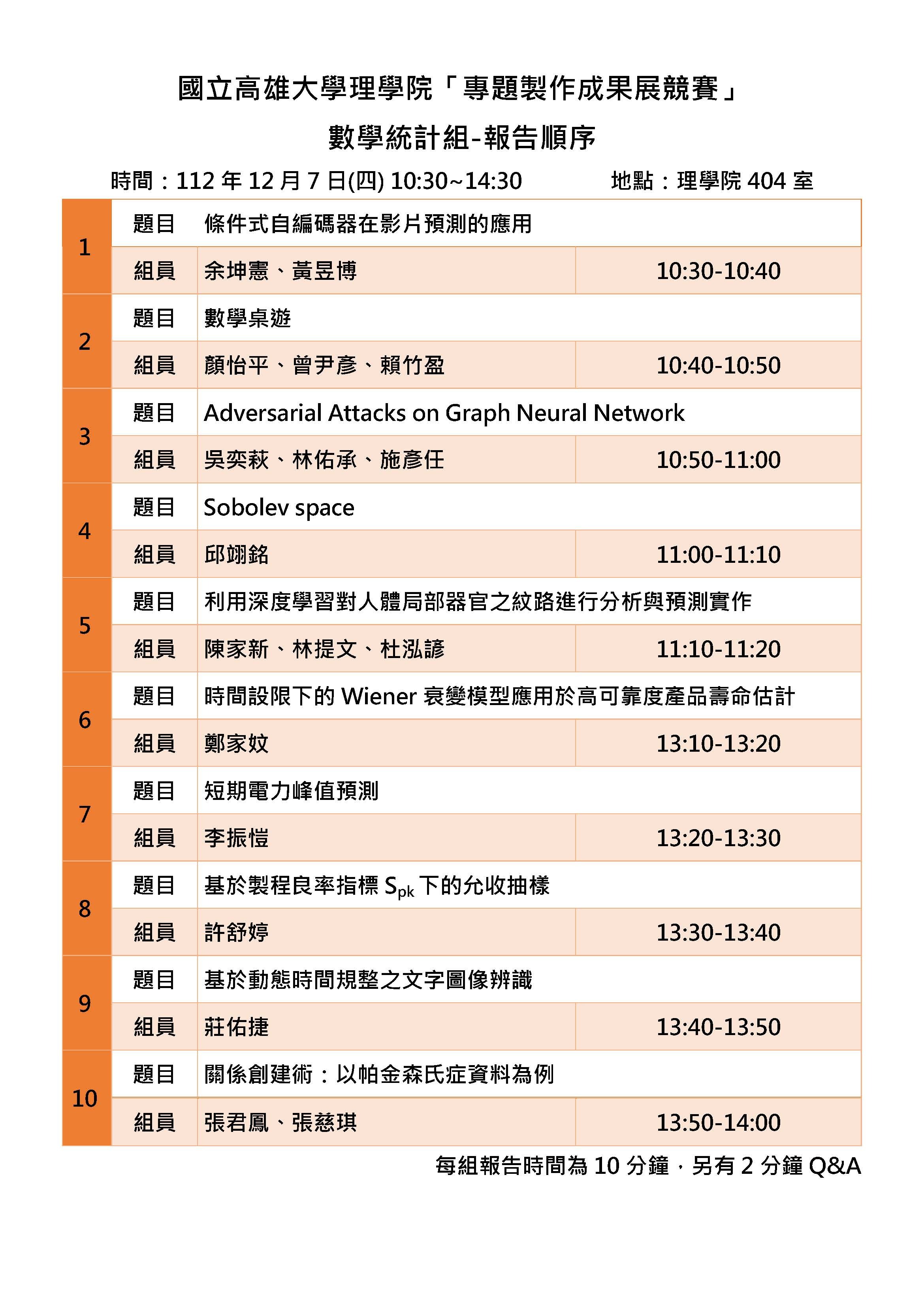 112理學院專題展