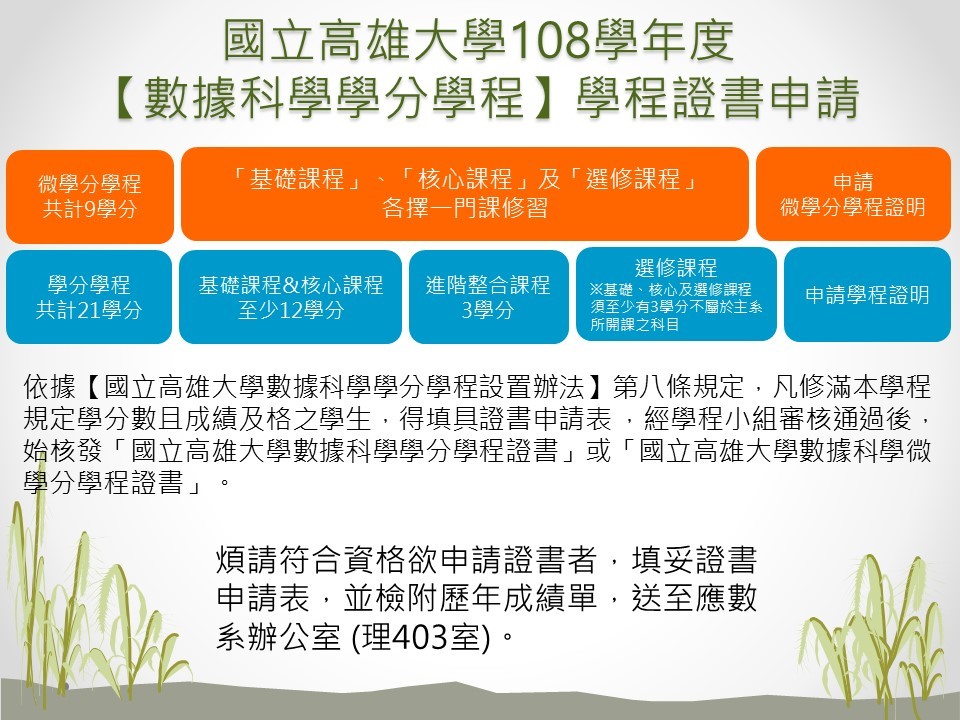 學程證書申請海報
