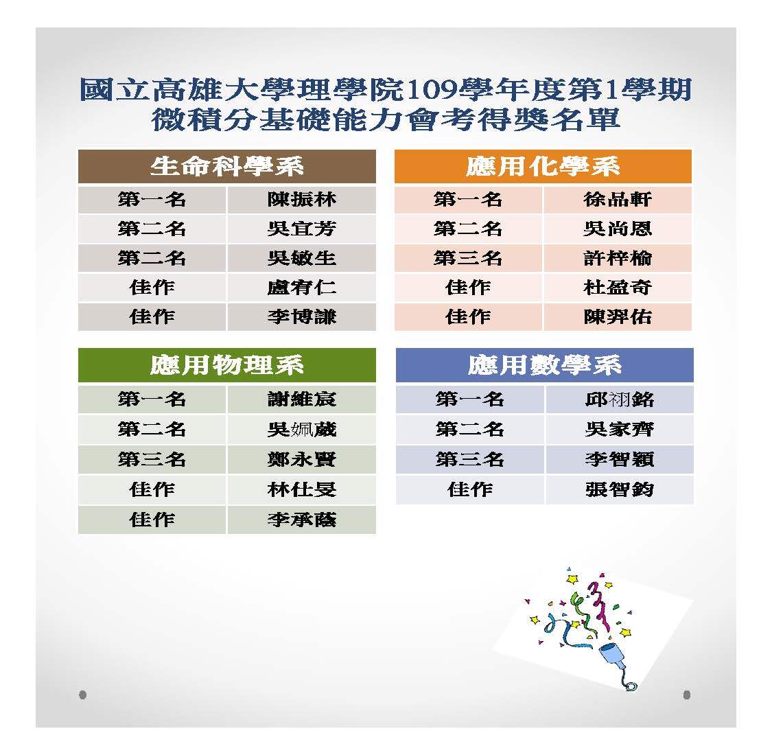 109-1得獎名單